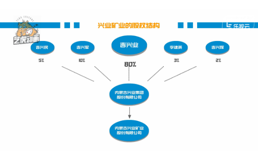 兴业矿业公司flash宣传片