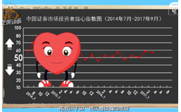 信心指数MG扁平动画
